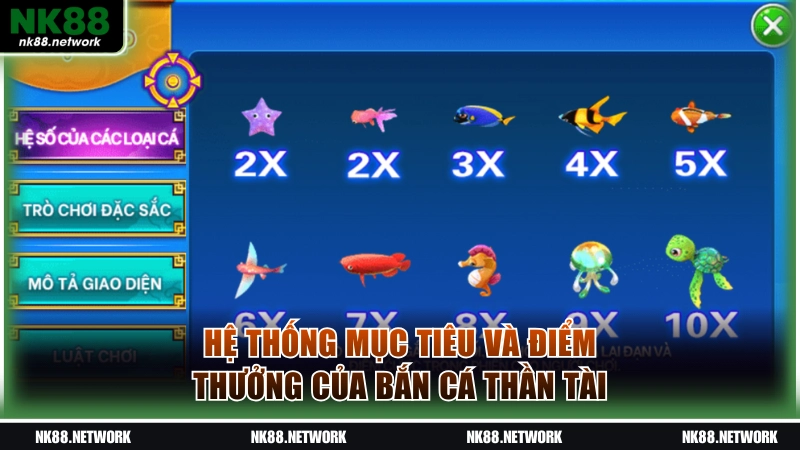 Bắn Cá Thần Tài NK88 Săn Ngư Cuốn Hút Thưởng Lớn X1000 3 Mục tiêu và điểm thưởng của bắn cá Thần Tài